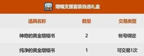 地下城与勇士值得买吗