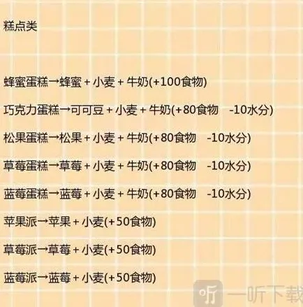 创造与魔法配方