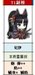 碧蓝航线属性