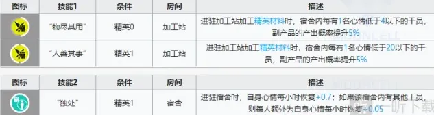 异常属性