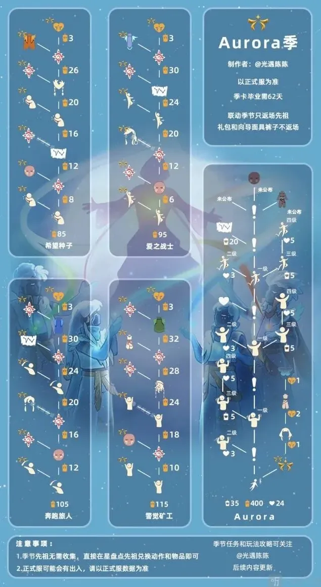光遇兑换
