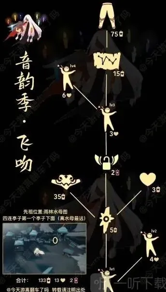光遇8.11啵啵先祖复刻指南
