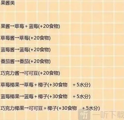创造与魔法食谱