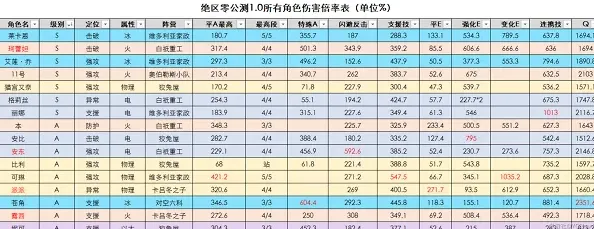 军团绝区