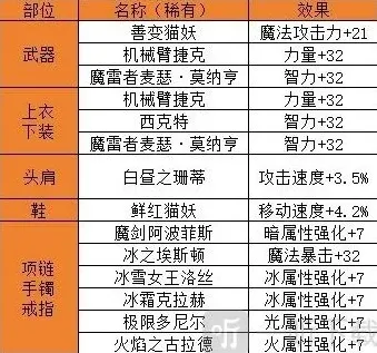 地下城与勇士性价比