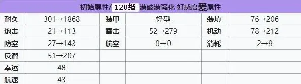 碧蓝航线强度