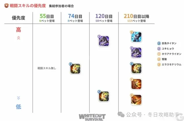 无尽冬日宠物