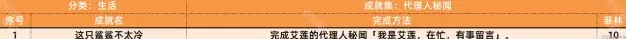 绝区零成就
