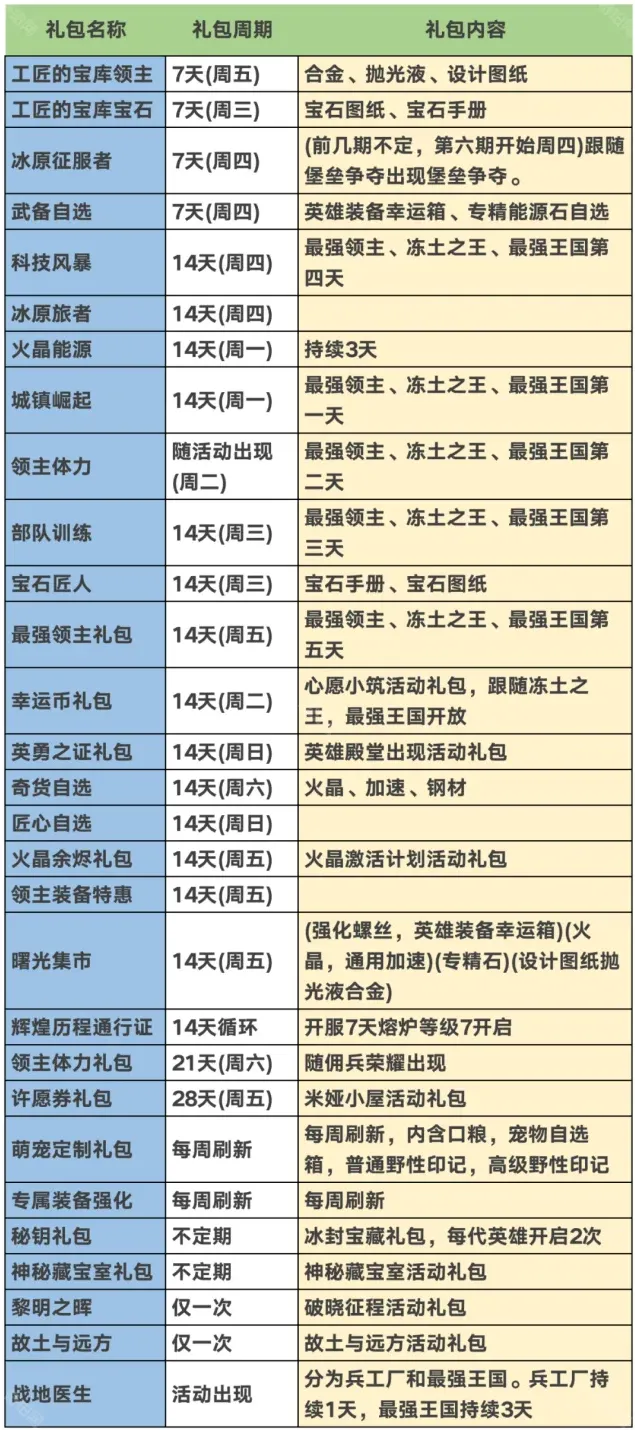 无尽冬日礼包