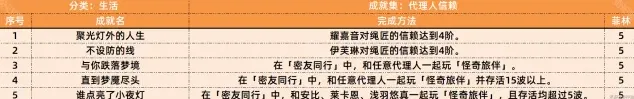 绝区零一览