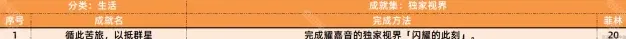 绝区零新增