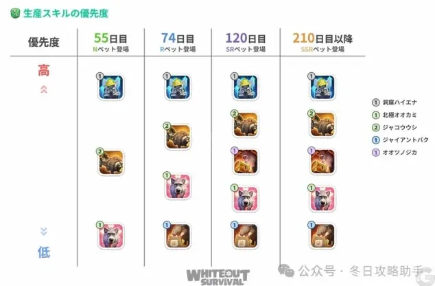 无尽冬日升级