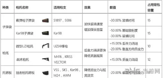 香肠派对枪械配件属性详解 完整配装教程