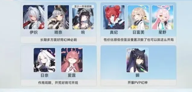 蔚蓝档案国服核心初始角色攻略