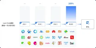 Soul个性化广告关闭方法详解