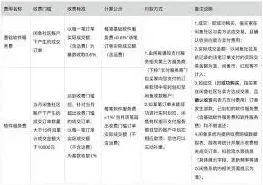 闲鱼服务费收取方式技巧教程