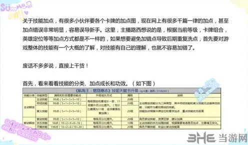 航海王技能加点