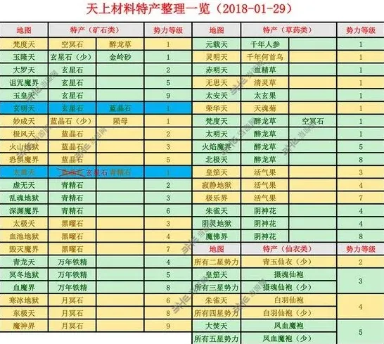 一路想不想修真