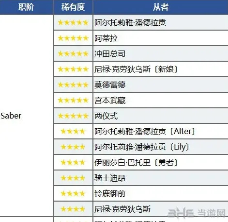 命运一览