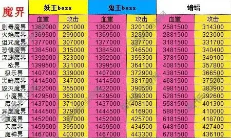 一路收益