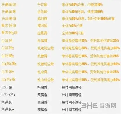 魔窟炼丹炉