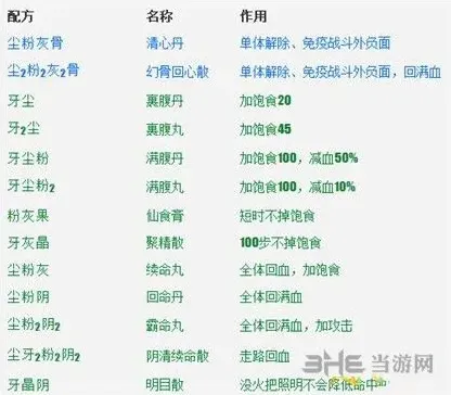 魔窟配方