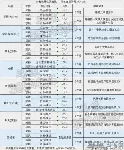 航海王属性