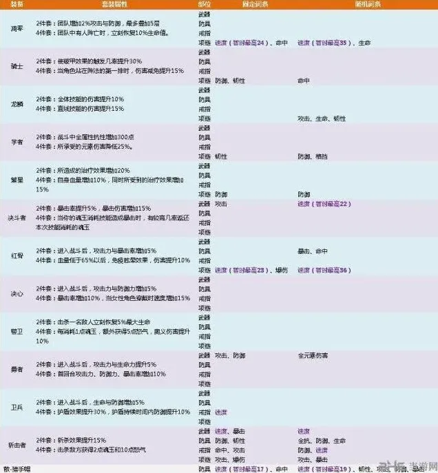 航海王燃烧意志80套装攻略技巧