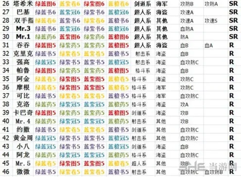 航海王突破