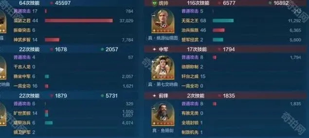 世界启元阵容