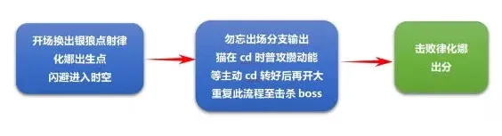 崩坏3空之律者