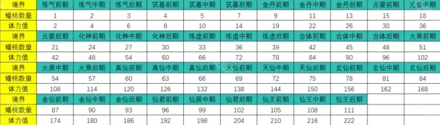 寻道大千攻略