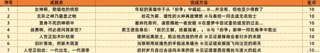崩坏星穹铁道星穹