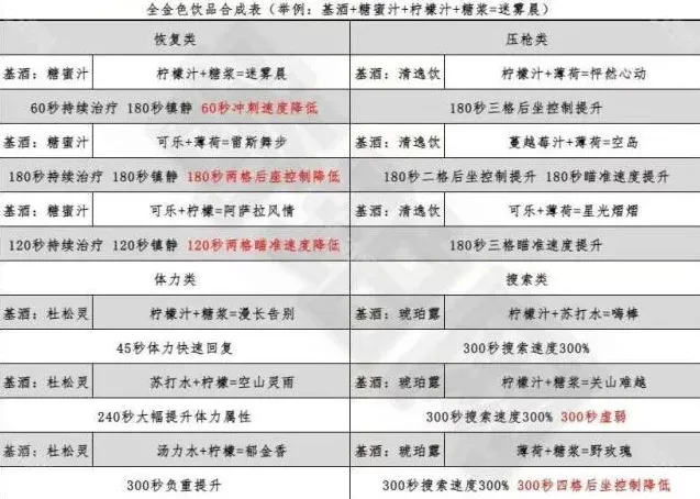 三角洲行动特饮