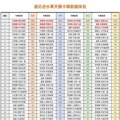 逆水寒天赐