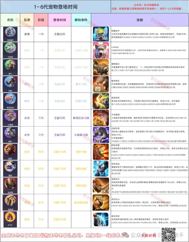 无尽冬日攻略