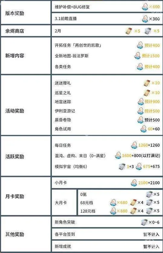 崩坏星穹铁道星穹
