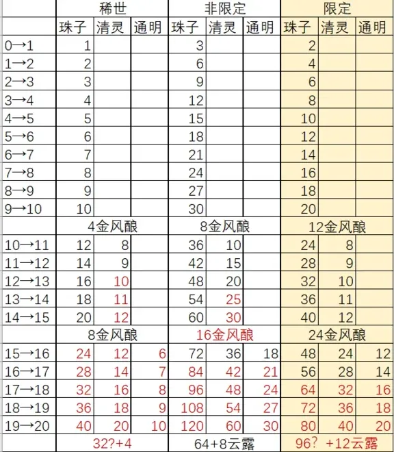 逆水寒卡牌
