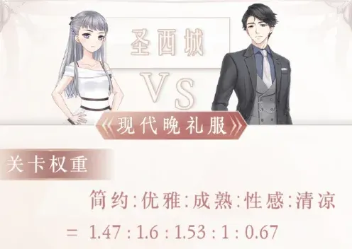 奇迹暖暖配好