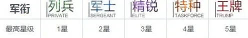 战双帕弥什晋升