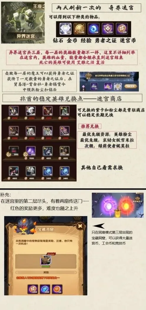剑与远征人物