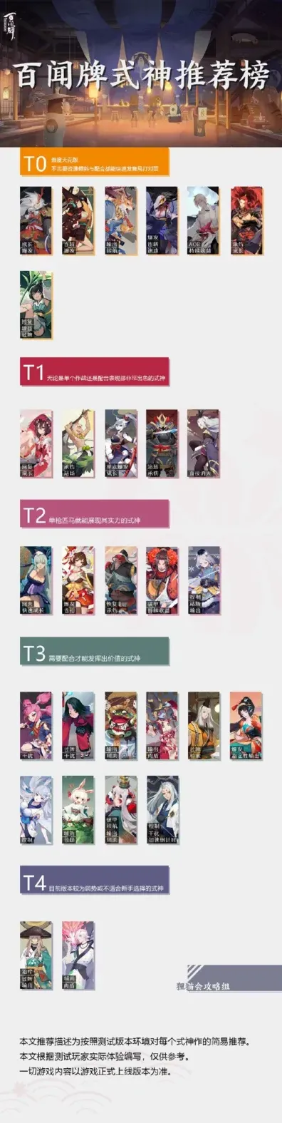 阴阳师百闻牌T0到T4式神排行攻略