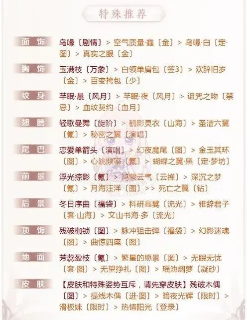 奇迹暖暖阵营