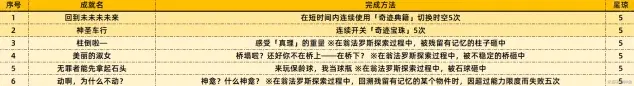 崩坏星穹铁道一览