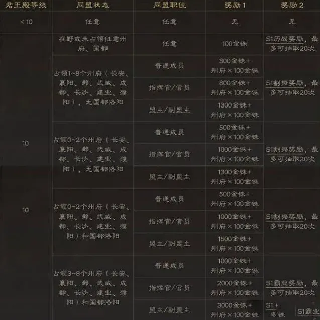 三国志详细介绍