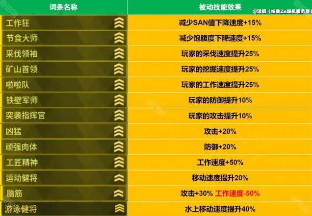 泰拉瑞亚词条