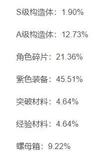 战双帕弥什抽卡