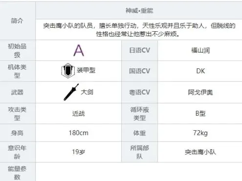 战双帕弥什重能
