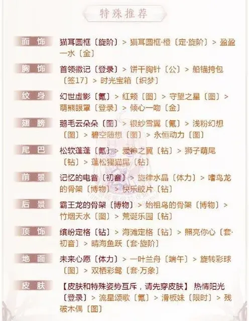 奇迹暖暖高分