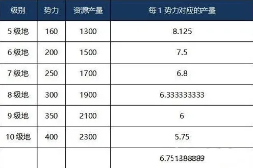 三国志资源